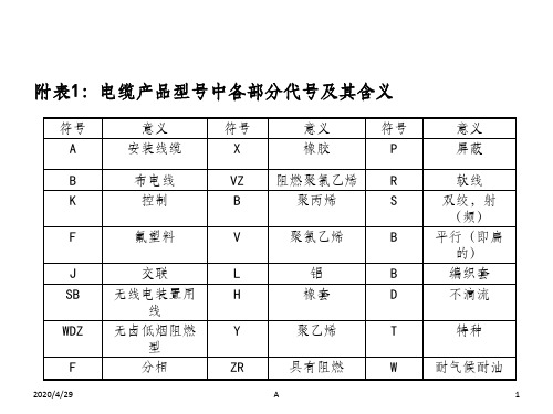 常用电缆选型与对照表