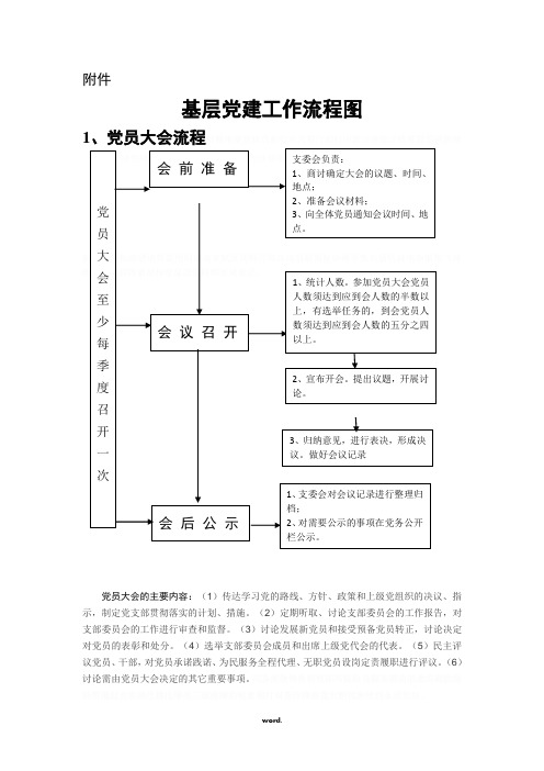 基层组织生活标准流程图.