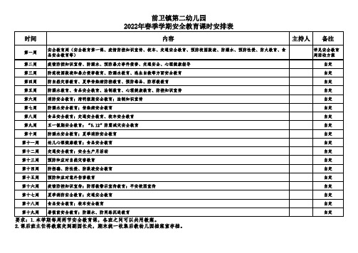 幼儿园2022年春季学期安全教育活动课时主题安排表