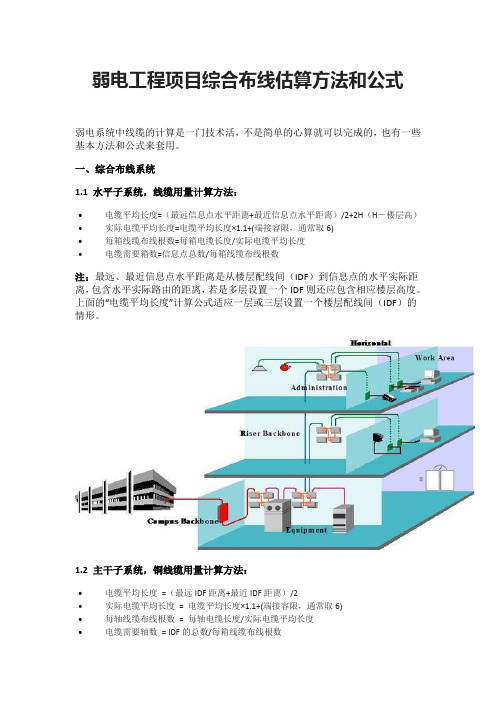 弱电工程项目综合布线估算方法和公式