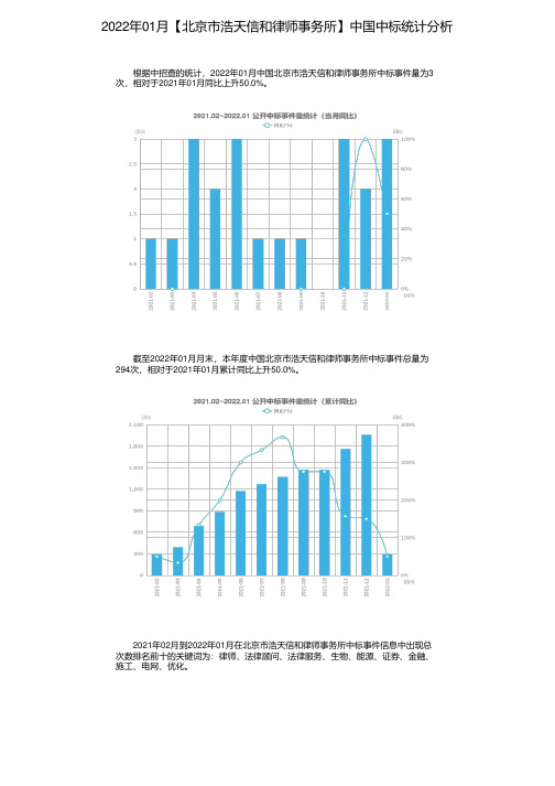 2022年01月【北京市浩天信和律师事务所】中国中标统计分析