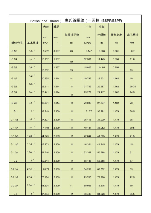 PF、PS、PT、G、BSP管螺纹尺寸