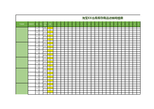 淘宝仓库库存商品进销明细表Excel