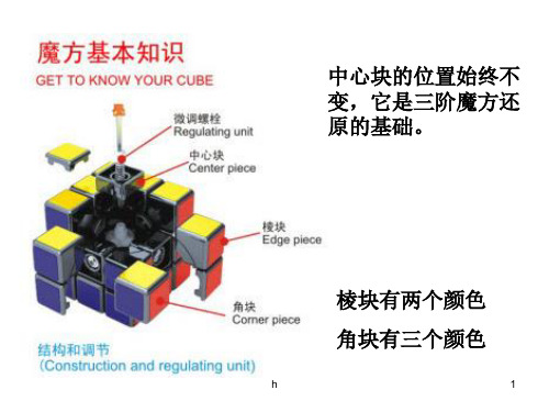 魔方简单入门教程PPT课件