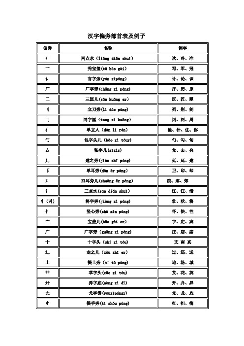 偏旁部首名称大全22209