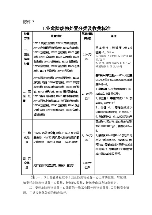 废物处置分类及收费标准