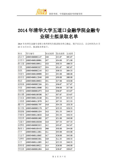 2014年清华大学五道口考研拟录取名单