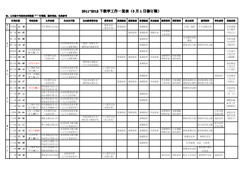 2011-2012下教学工作一览表(3月1日修订稿)