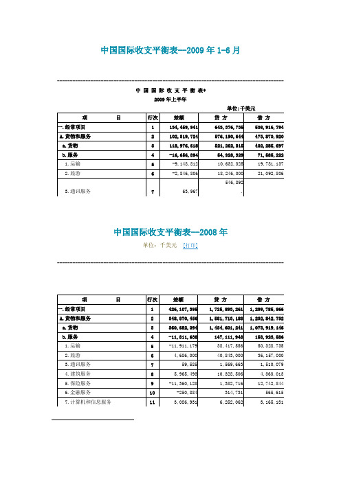 中国国际收支平衡表