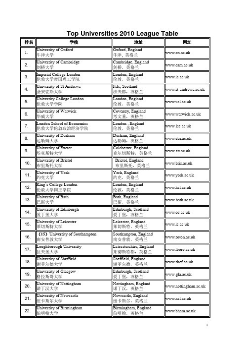 英国大学2010排名