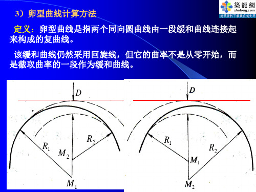 卵型曲线计算方法