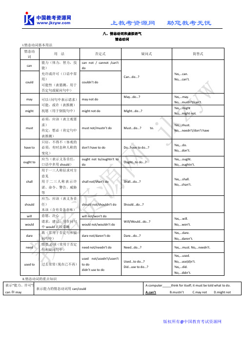 2010高考英语语法知识点归纳总结：情态动词和虚拟语气 情态动词