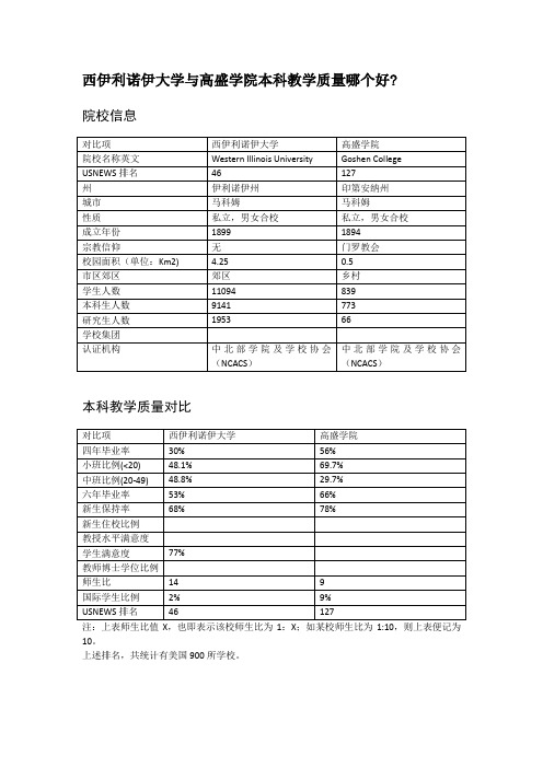 西伊利诺伊大学与高盛学院本科教学质量对比