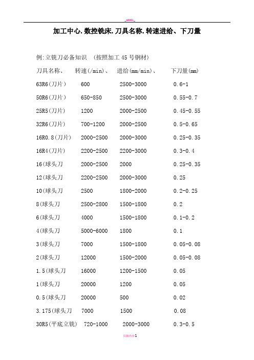 加工中心切削参数