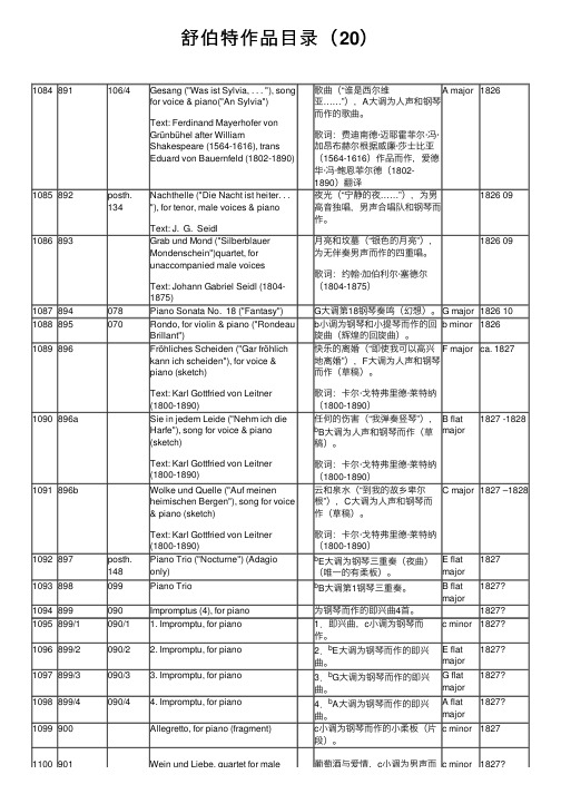 舒伯特作品目录（20）