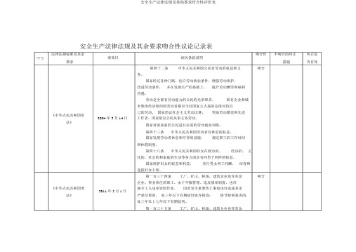 安全生产法律法规及其他要求符合性评价表