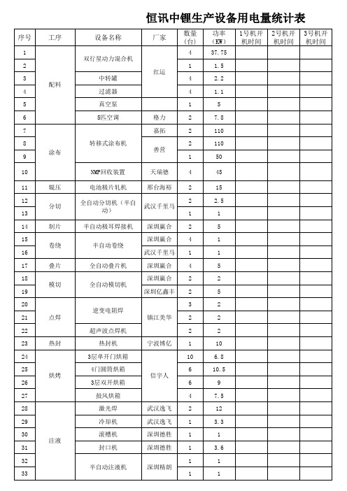 生产设备用电量统计表