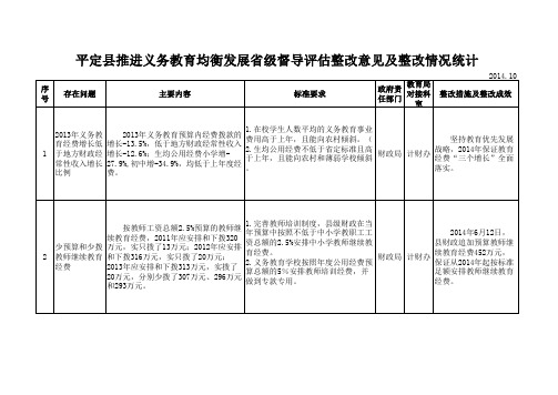 1平定县推进义务教育均衡发展省级督导评估整改意见分解表