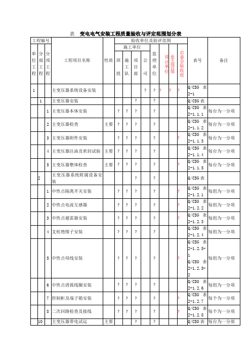 电气工程项目划分