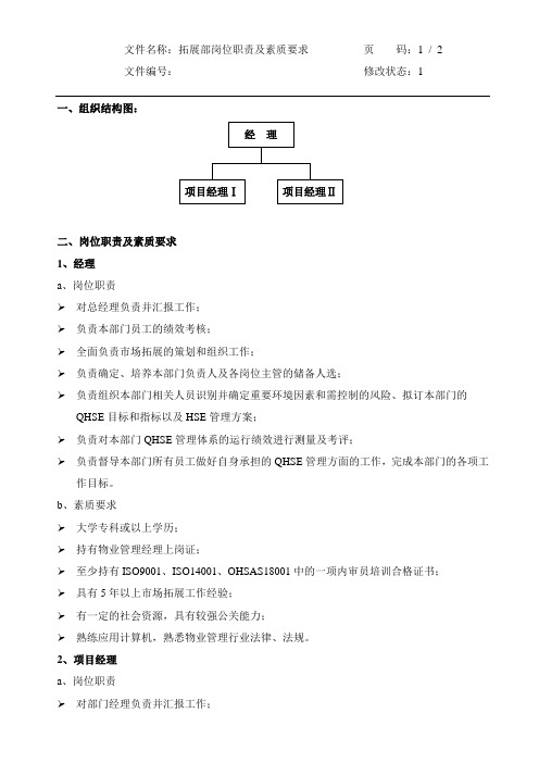 拓展部各岗位职责及素质要求