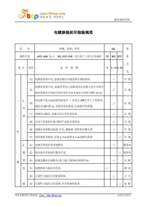 电镀涂装丝印检验规范