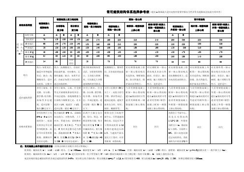 常用建筑结构选型参考表