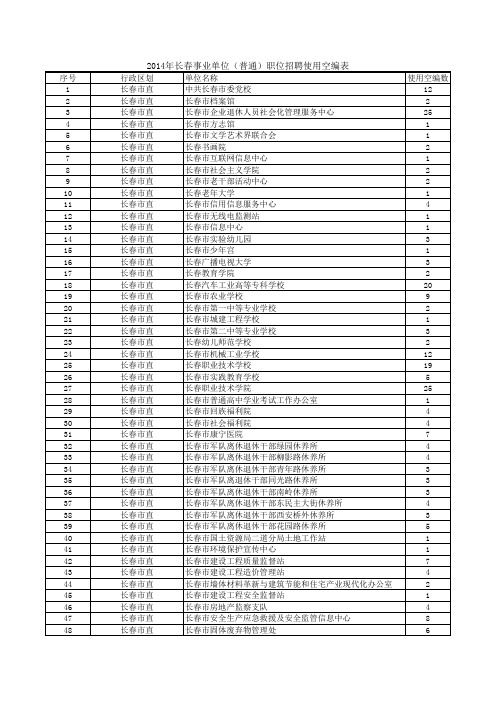 2014年长春事业单位(普通)职位招聘使用空编表