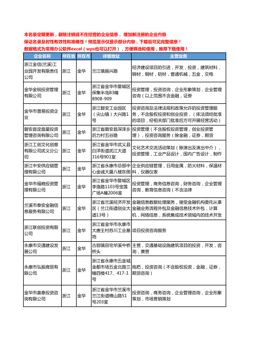 新版浙江省金华项目投资咨询工商企业公司商家名录名单联系方式大全92家