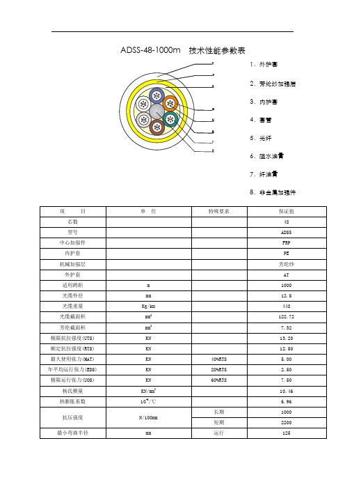 48芯ADSS光缆参数