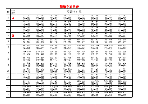 简繁字(拼音)对照表