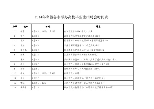 2014寒假各市招聘会时间