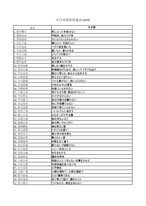 中日对照常用成语150例