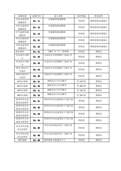 德福电子水冷冷热水机组功能说明书