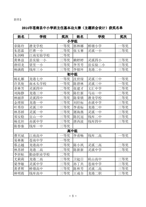 苍教学〔2014〕100号附件：2014年苍南县中小学班主任基本功大赛获奖名单