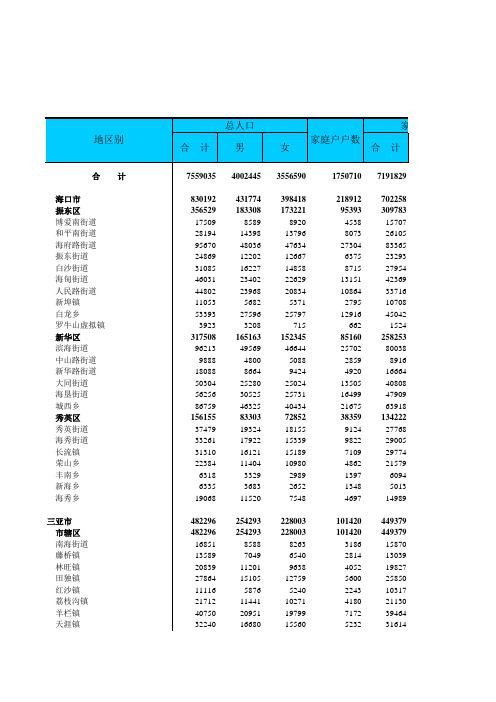 海南省城乡人口普查数据