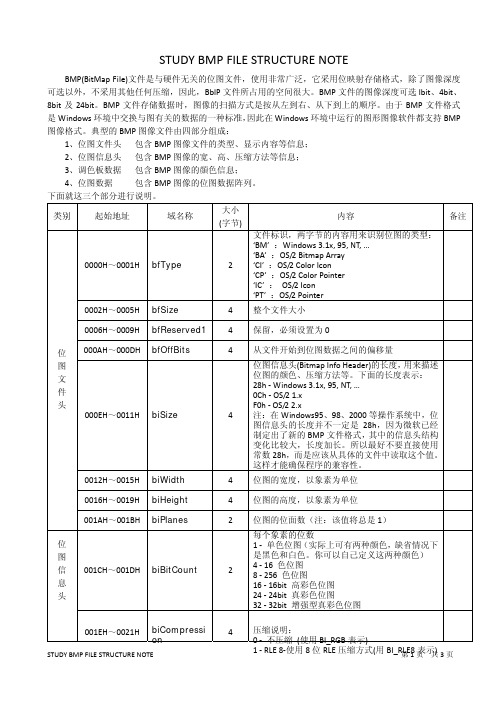 BMP文件格式分析