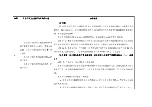 上市公司为全资子公司提供担保