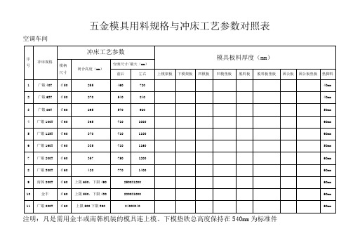 五金模具用料规格与冲床工艺参数对照表