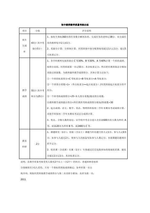 初中教师教学质量考核办法