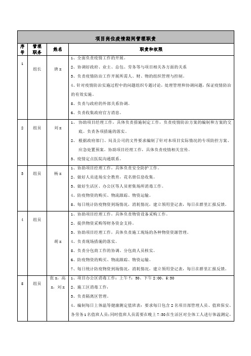 项目岗位疫情期间管理职责