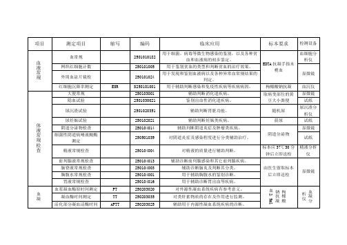 检验科项目及临床意义列表