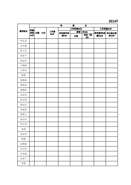 2014年秋季教职工考核