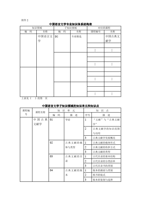 古典文献学知识结构与知识点