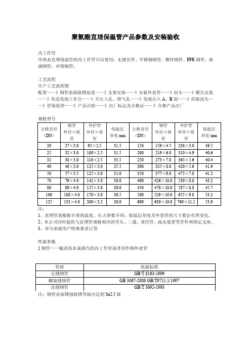 聚氨酯直埋保温管产品参数