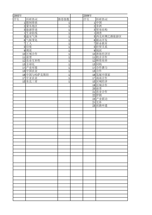 【国家社会科学基金】_合作潜力_基金支持热词逐年推荐_【万方软件创新助手】_20140808