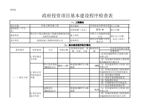 基本建设程序执行情况