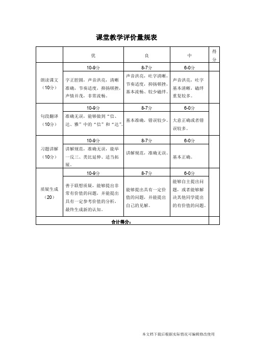 教学设计评价量规表(精品文档)_共1页