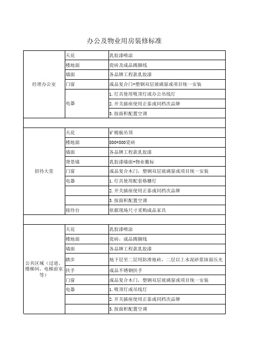 物业及办公用房装修