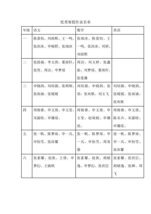 寒假作业优秀名单