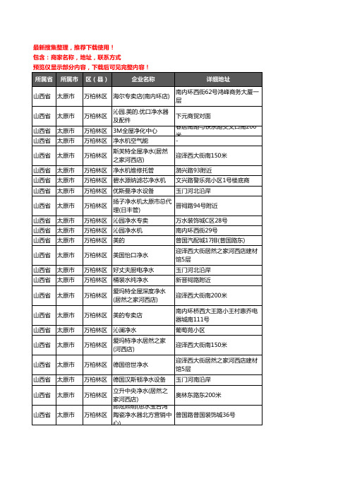 新版山西省太原市万柏林区净水器企业公司商家户名录单联系方式地址大全23家